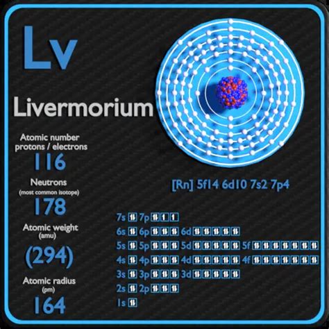 how many protons does livermorium have